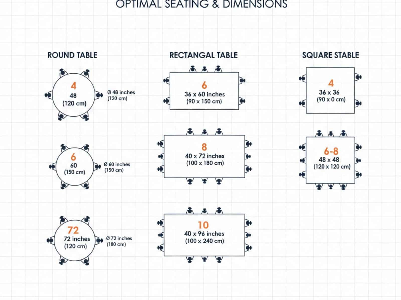 How to choose the perfect dining table size for your room